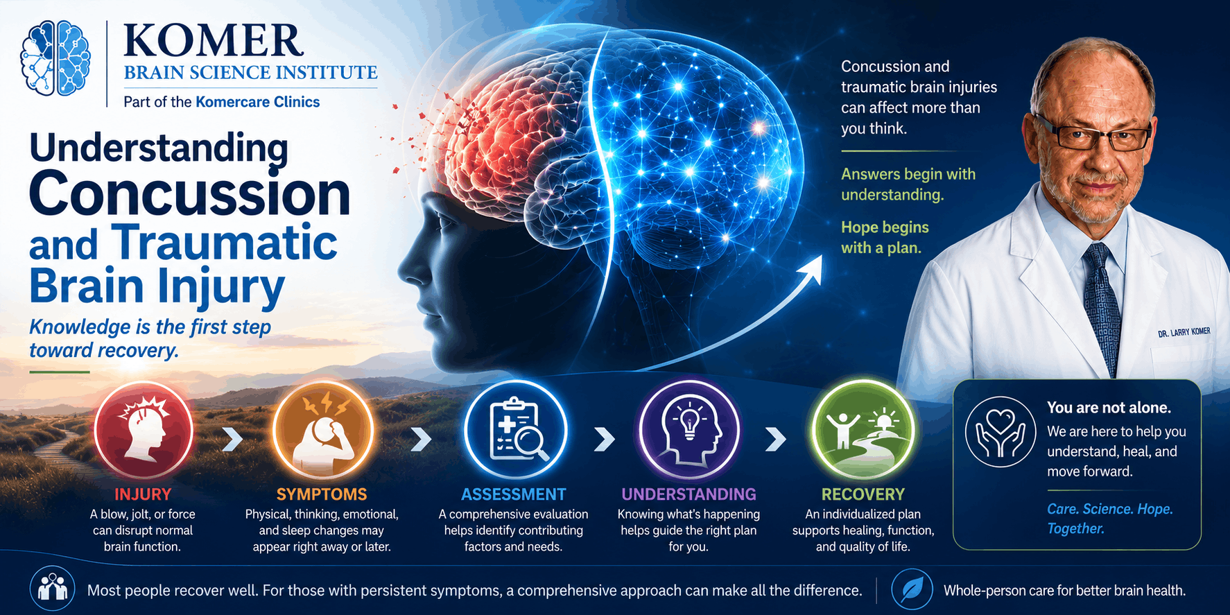 Understanding Concussion and Traumatic Brain Injury