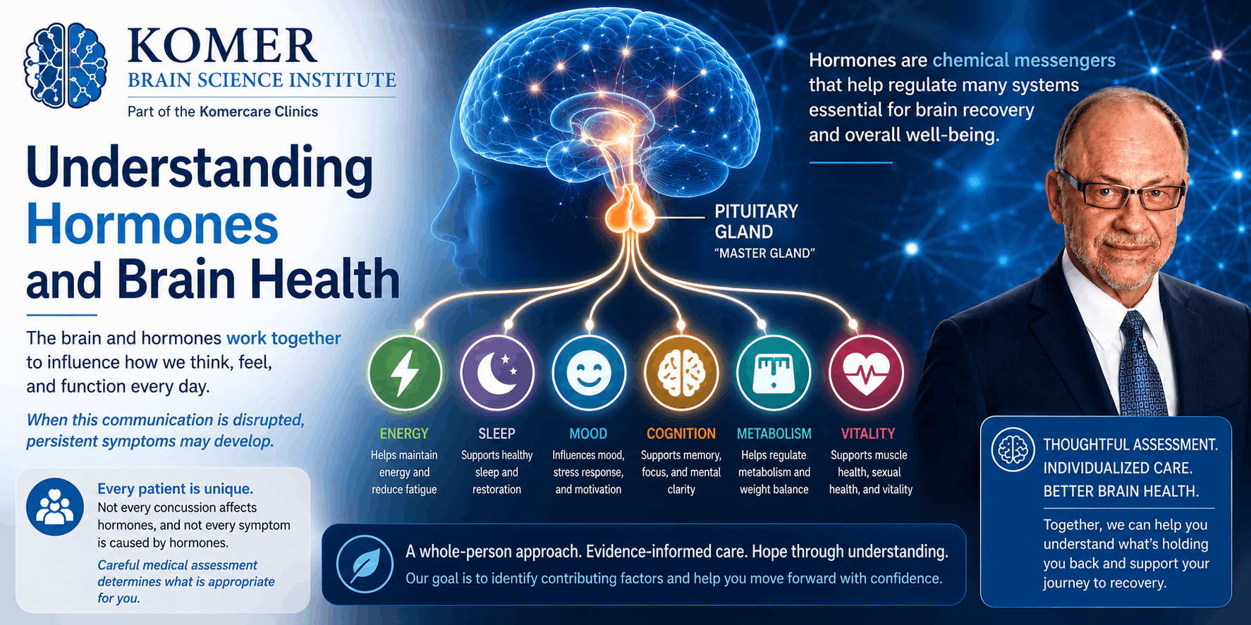 Understanding Hormones and Brain Health